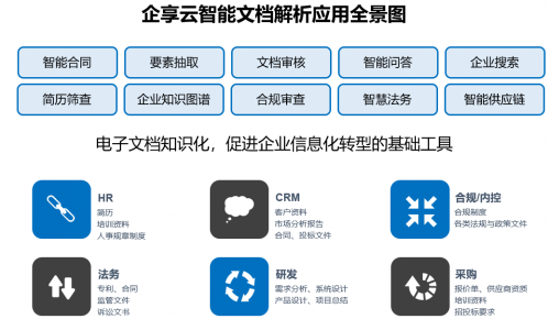 什么是互联网云端智能入门文档？云端智能入门教程有哪些 第2张