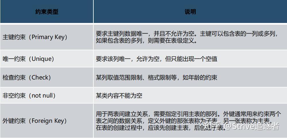数据库表如何高效添加索引?不同类型索引适用场景有哪些? 第3张 数据库表如何高效添加索引?不同类型索引适用场景有哪些? 第3张