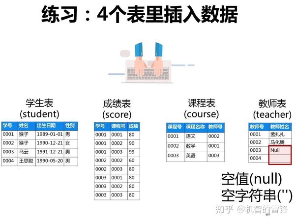 数据库表如何高效添加索引?不同类型索引适用场景有哪些? 第2张 数据库表如何高效添加索引?不同类型索引适用场景有哪些? 第2张