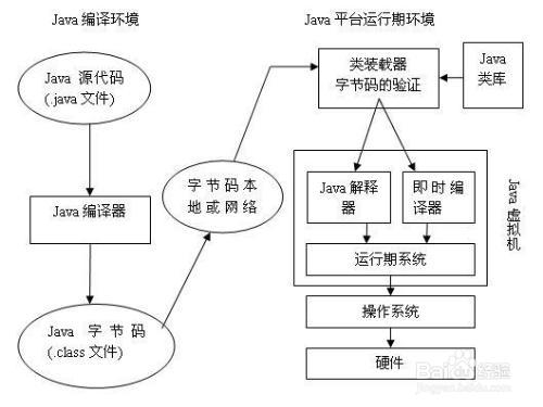 java核心技术该怎么看 第2张 java核心技术该怎么看 第2张