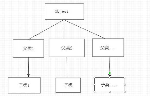 Java中如何正确构建继承类的父类结构及方法实现? 第2张 Java中如何正确构建继承类的父类结构及方法实现? 第2张