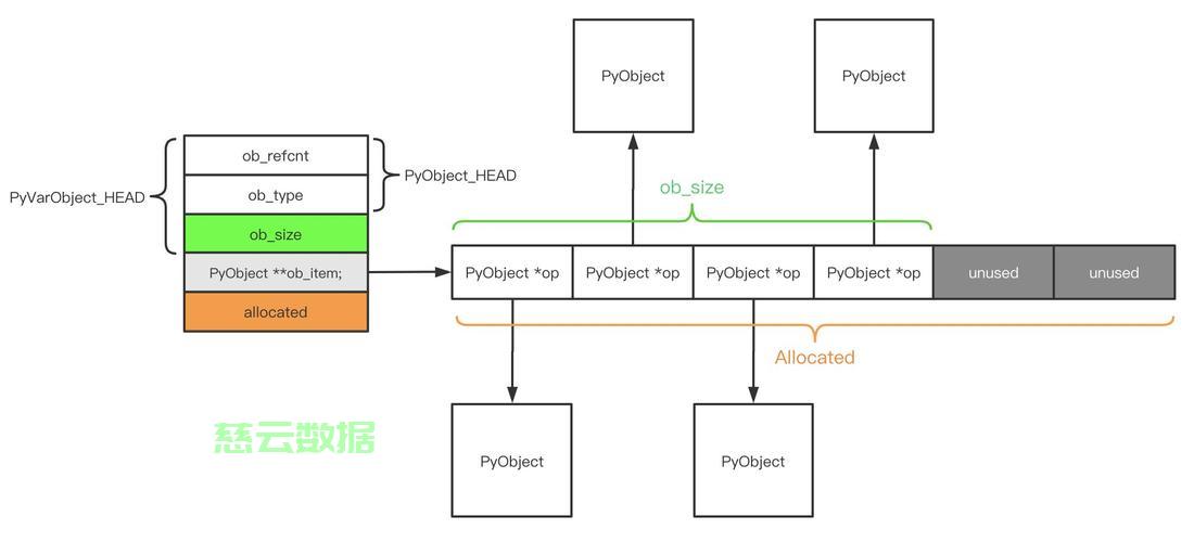 如何在map中高效移除包含特定数据库键值的一组数据? 第3张 如何在map中高效移除包含特定数据库键值的一组数据? 第3张
