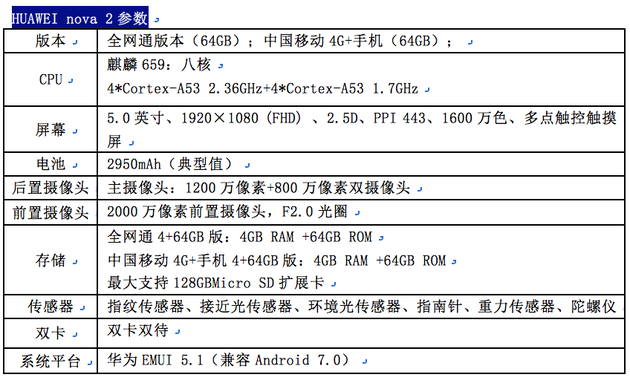 华为nova2plus参数配置具体是什么?,华为nova2plus参数配置主要包括哪些参数 第1张 华为nova2plus参数配置具体是什么?,华为nova2plus参数配置主要包括哪些参数 第1张