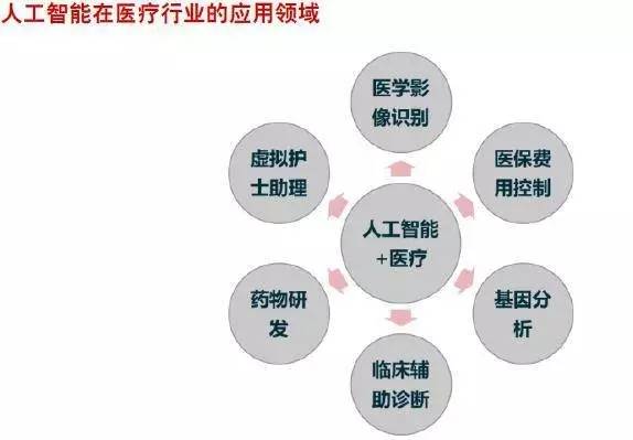 ARPA网络在人工智能领域有何独特用途,为何备受关注? 第2张 ARPA网络在人工智能领域有何独特用途,为何备受关注? 第2张
