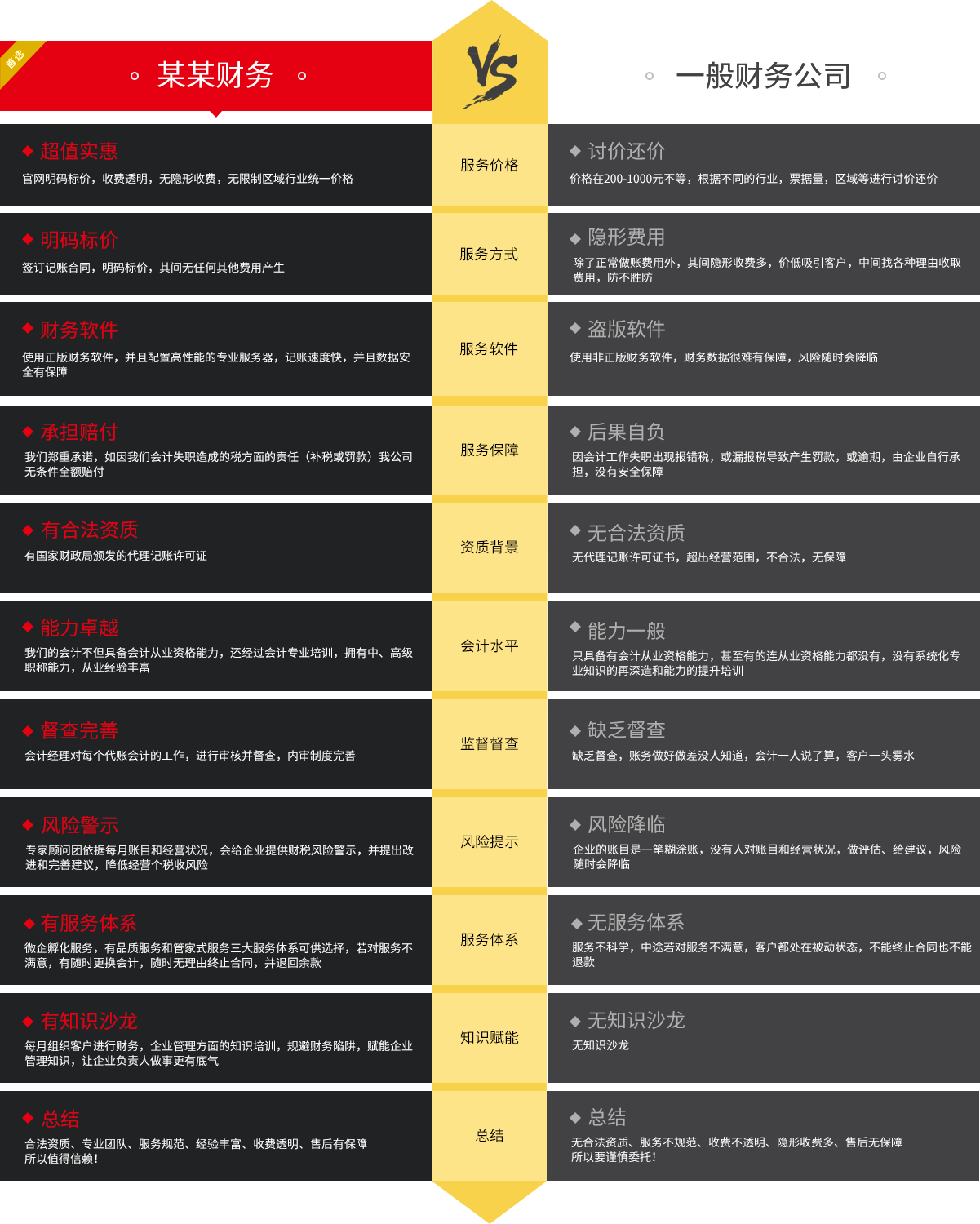 找会计事务所代账靠谱吗?代账公司收费标准是多少 第2张 找会计事务所代账靠谱吗?代账公司收费标准是多少 第2张