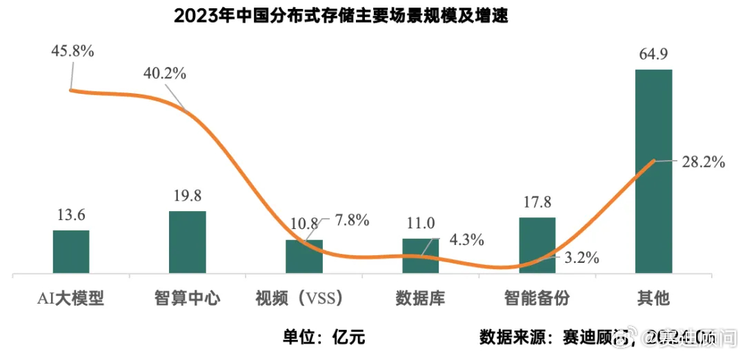 分布式存储市场谁将脱颖而出?深度解析竞争格局及未来发展走向! 第3张 分布式存储市场谁将脱颖而出?深度解析竞争格局及未来发展走向! 第3张