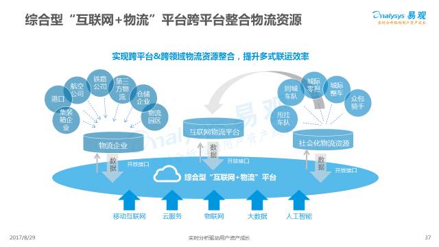 互联网跨链数据连接服务物流信息怎么查？