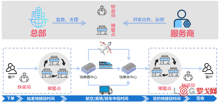 互联网跨链数据连接服务物流信息怎么查? 第2张 互联网跨链数据连接服务物流信息怎么查? 第2张