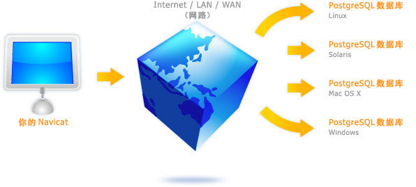 Weblogic数据库JSP应用中,如何优化性能与稳定性? 第3张 Weblogic数据库JSP应用中,如何优化性能与稳定性? 第3张