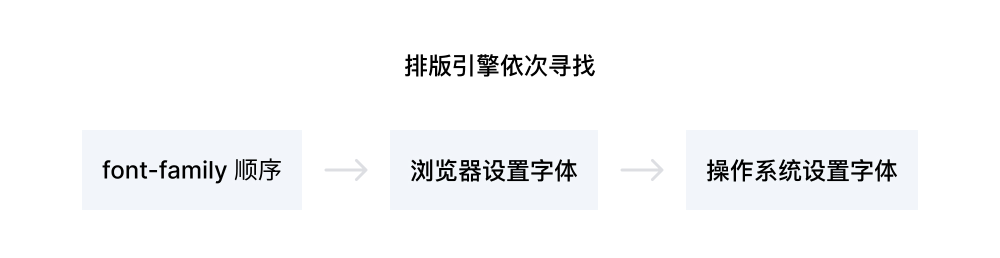 Java实现简体繁体切换的最佳实践是什么?哪种方法最简便高效? 第1张 Java实现简体繁体切换的最佳实践是什么?哪种方法最简便高效? 第1张