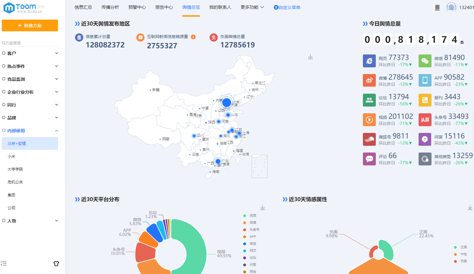 互联网公司舆情监测系统怎么选?企业舆情监控软件推荐 第2张 互联网公司舆情监测系统怎么选?企业舆情监控软件推荐 第2张