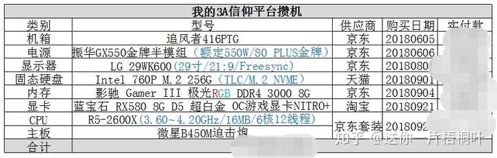 现在配电脑主流配置是什么?,怎么选主流配置 第2张 现在配电脑主流配置是什么?,怎么选主流配置 第2张