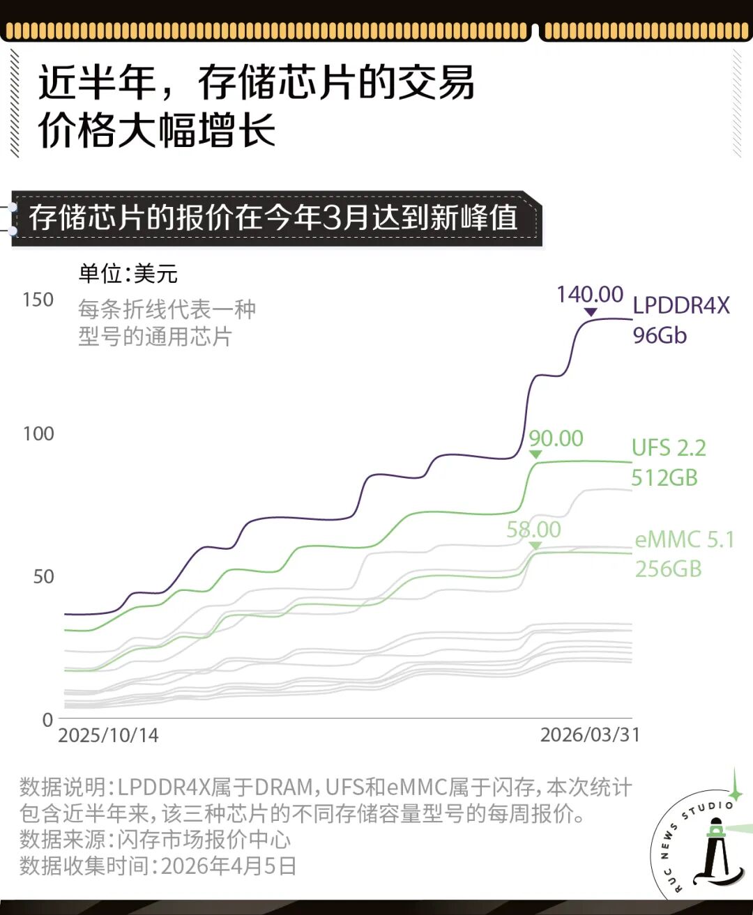 安全芯片最大折扣活动,你错过了哪些优惠信息? 第1张 安全芯片最大折扣活动,你错过了哪些优惠信息? 第1张