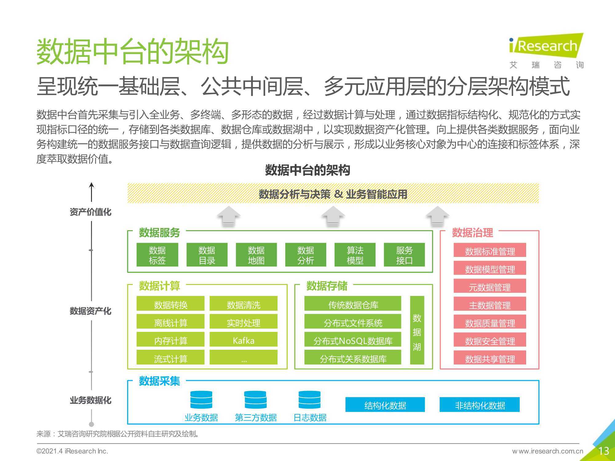 国际数据中台排名哪家强?数据中台建设方案怎么选 第2张 国际数据中台排名哪家强?数据中台建设方案怎么选 第2张