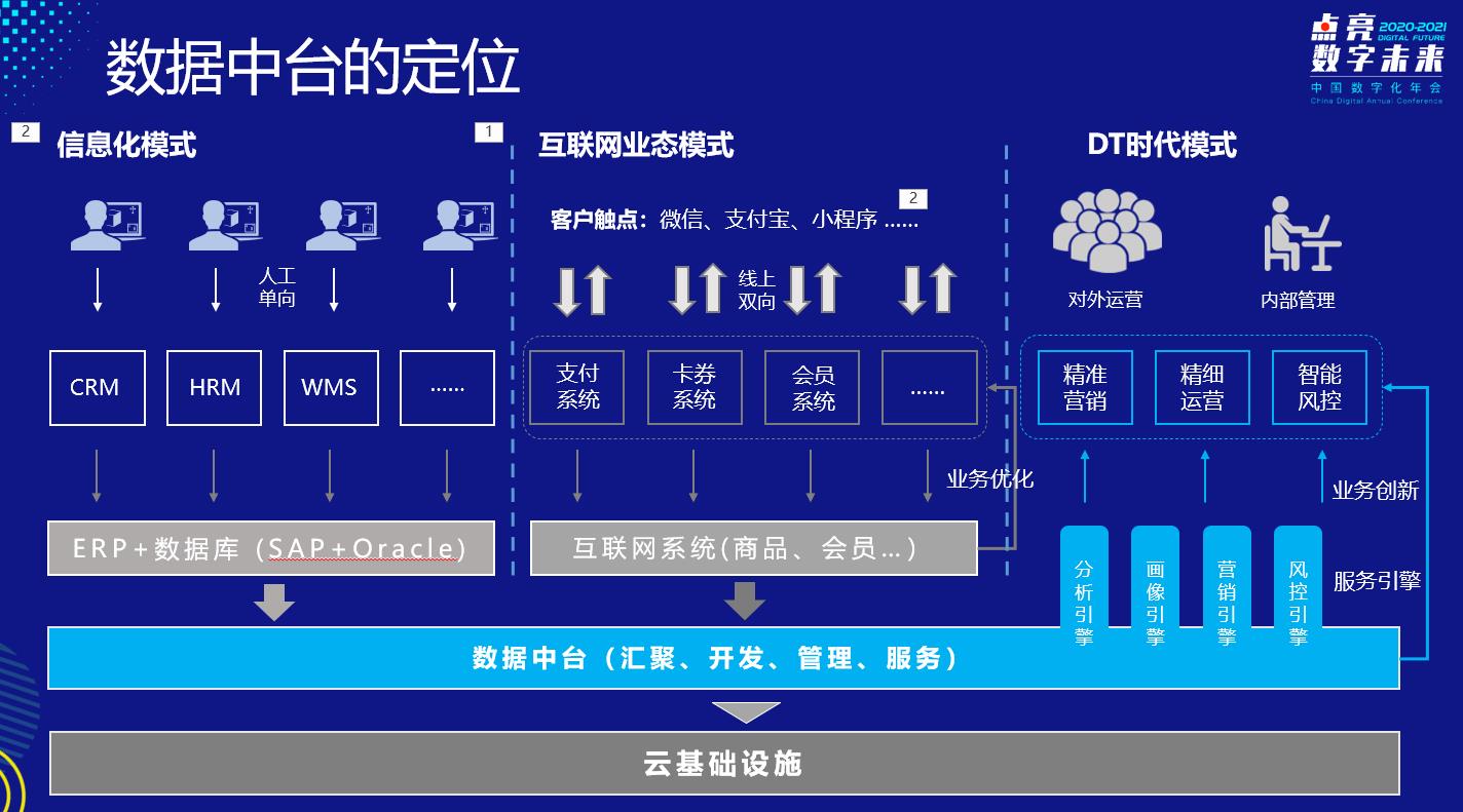 国际数据中台排名哪家强？数据中台建设方案怎么选