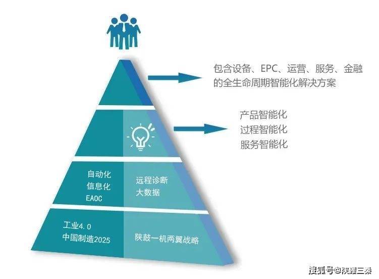 公有云面板如何优化企业资源分配与成本控制? 第3张 公有云面板如何优化企业资源分配与成本控制? 第3张