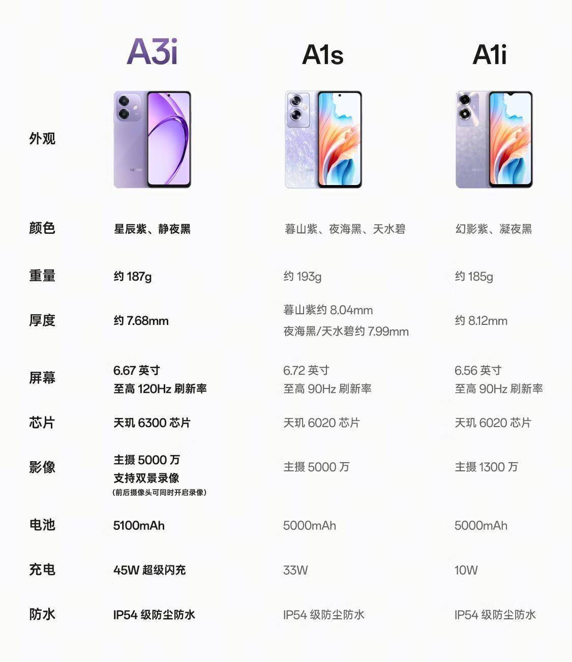 朵唯a3手机的配置参数怎么样,多少钱一台 第1张 朵唯a3手机的配置参数怎么样,多少钱一台 第1张