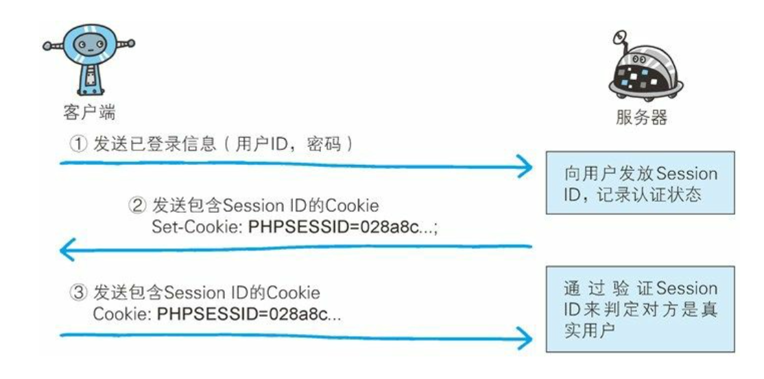 http证书存在是什么情况？http证书存在怎么解决 第3张