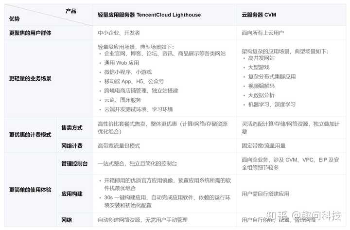 私有网盘搭建服务器配置推荐哪个好,什么配置性价比高? 第3张 私有网盘搭建服务器配置推荐哪个好,什么配置性价比高? 第3张