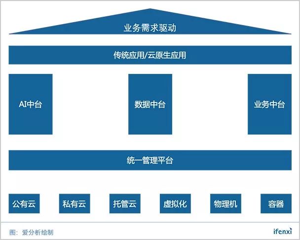 公有云服务模式,它如何定义现代企业IT架构的未来? 第1张 公有云服务模式,它如何定义现代企业IT架构的未来? 第1张