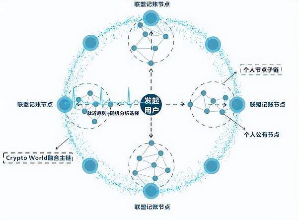 什么是互联网区块链分布式身份服务？如何集成DID