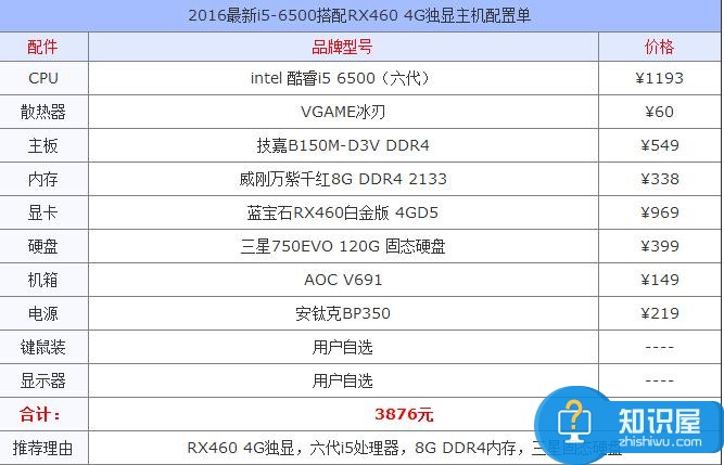 2016年i5配置清单有哪些,i5 6500配置清单2016 第3张 2016年i5配置清单有哪些,i5 6500配置清单2016 第3张