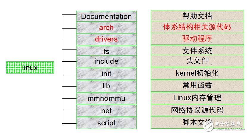 ARM Linux嵌入式开发,如何选择合适的工具和优化性能? 第3张 ARM Linux嵌入式开发,如何选择合适的工具和优化性能? 第3张