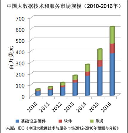 IBM P5服务器性能如何?在市场上是否具备竞争力? 第3张 IBM P5服务器性能如何?在市场上是否具备竞争力? 第3张
