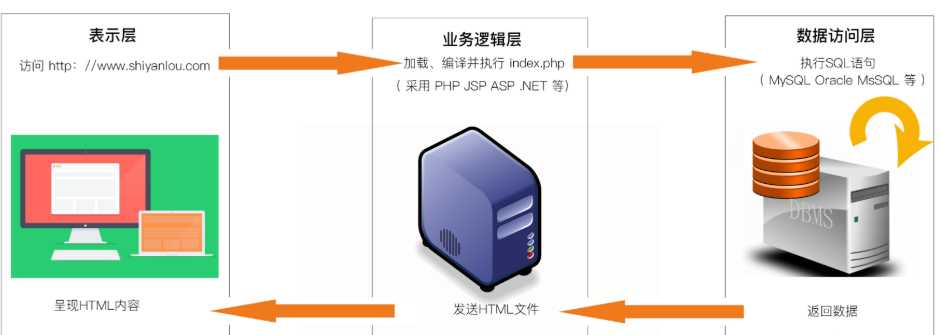 为何web连接sql数据库服务器如此关键?揭秘高效数据交互的奥秘! 第2张 为何web连接sql数据库服务器如此关键?揭秘高效数据交互的奥秘! 第2张