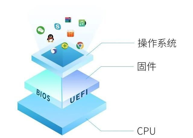 ARM架构下,是选择UCOS还是Linux操作系统?两者有何优劣? 第2张 ARM架构下,是选择UCOS还是Linux操作系统?两者有何优劣? 第2张