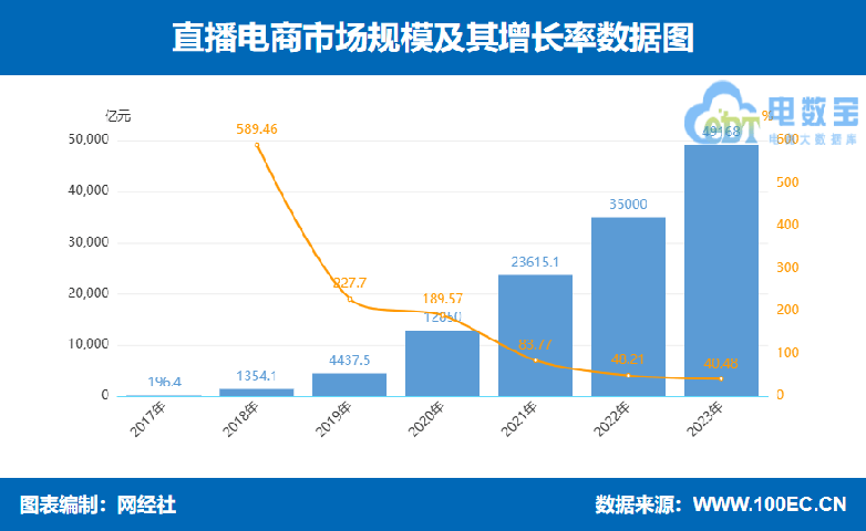 直播带货业务服务器带宽规划怎么做,带宽多少合适 第3张 直播带货业务服务器带宽规划怎么做,带宽多少合适 第3张