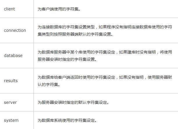 数据库导入时频繁出现乱码,有哪些具体方法可以彻底解决? 第1张 数据库导入时频繁出现乱码,有哪些具体方法可以彻底解决? 第1张