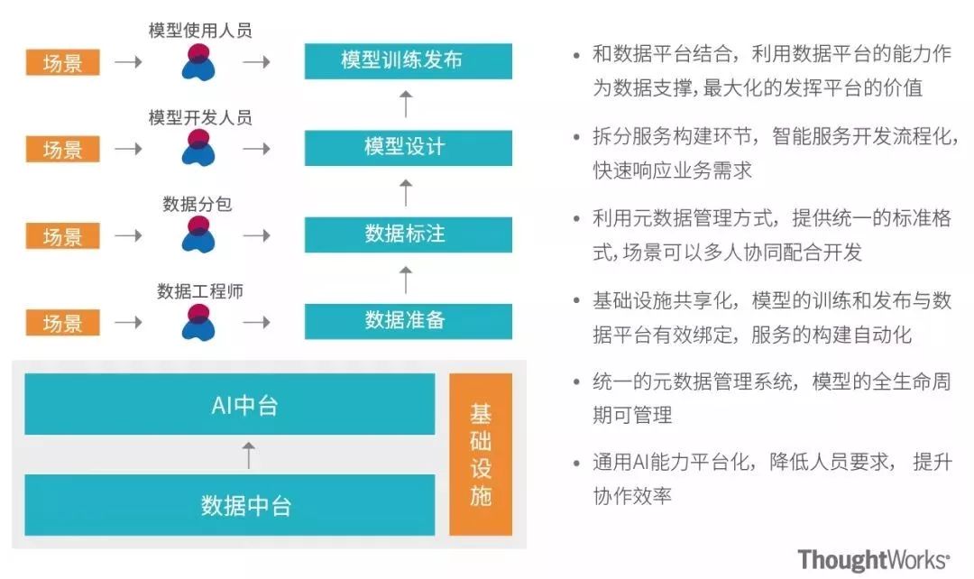 工业智能数据服务中台是什么?如何构建企业级数据中台 第3张 工业智能数据服务中台是什么?如何构建企业级数据中台 第3张