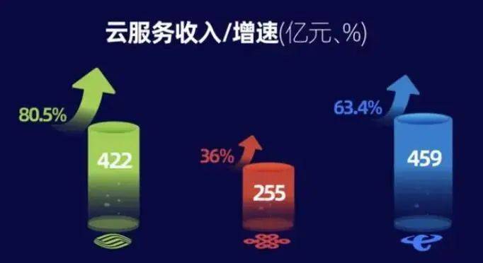 公有云的规模效应如何影响企业成本与竞争力?揭秘规模经济奥秘! 第2张 公有云的规模效应如何影响企业成本与竞争力?揭秘规模经济奥秘! 第2张