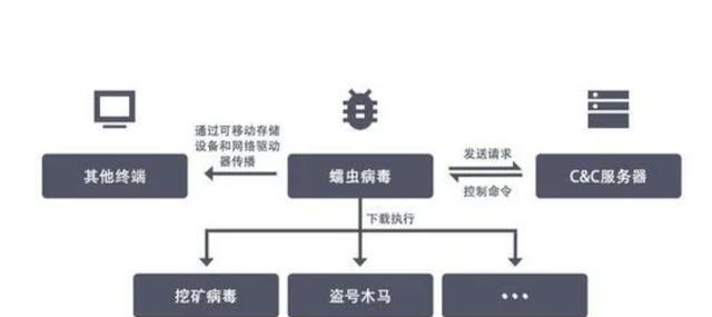 机房流量清洗机制工作原理是什么,如何防御攻破? 第3张 机房流量清洗机制工作原理是什么,如何防御攻破? 第3张