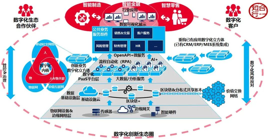 公有云生态系统,未来企业数字化转型关键,究竟如何构建与优化? 第3张 公有云生态系统,未来企业数字化转型关键,究竟如何构建与优化? 第3张