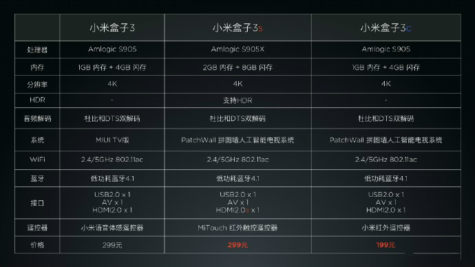 小米3s配置参数怎么样?小米3s详细参数配置介绍 第3张 小米3s配置参数怎么样?小米3s详细参数配置介绍 第3张