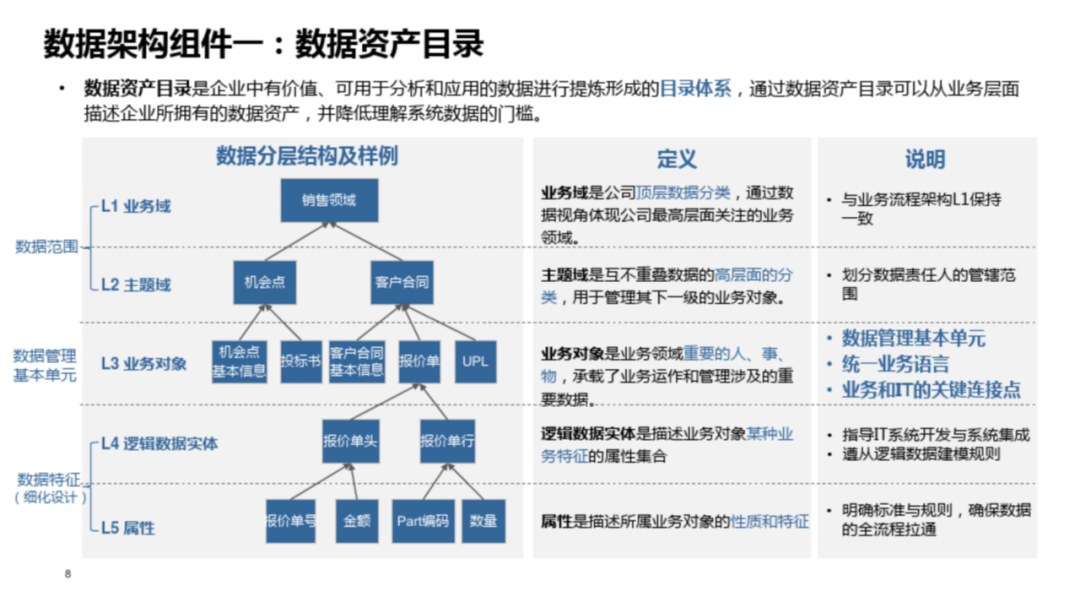 国际数据中台团购文档介绍内容是什么？数据中台建设方案有哪些