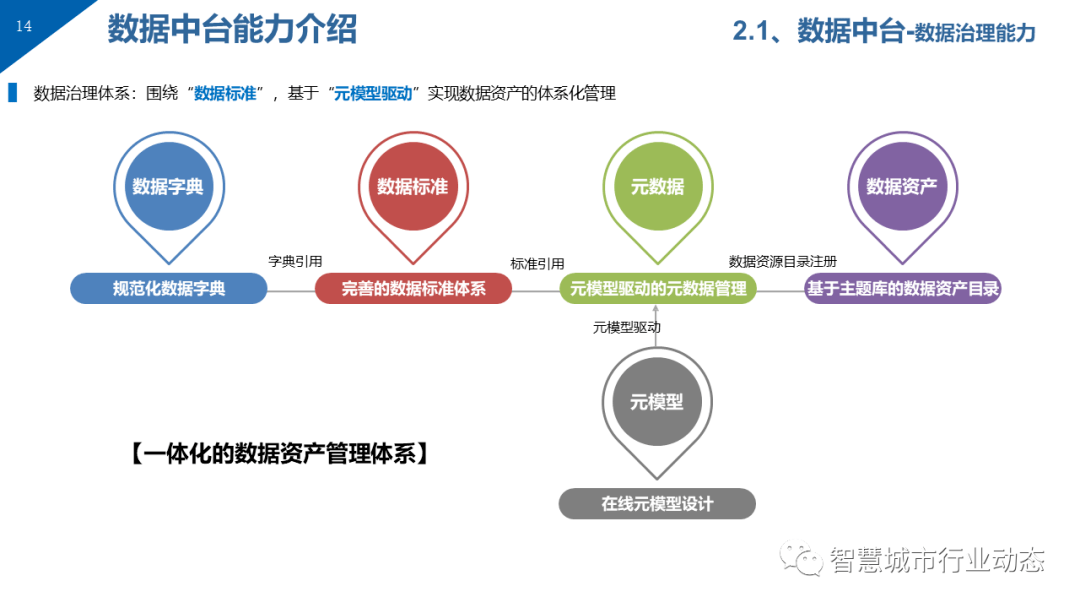 国际数据中台团购文档介绍内容是什么?数据中台建设方案有哪些 第3张 国际数据中台团购文档介绍内容是什么?数据中台建设方案有哪些 第3张