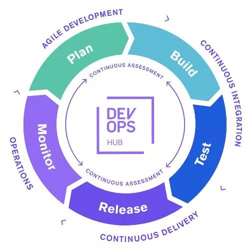 国际银行DevOps落地难吗?企业级DevOps转型最佳实践 第1张 国际银行DevOps落地难吗?企业级DevOps转型最佳实践 第1张