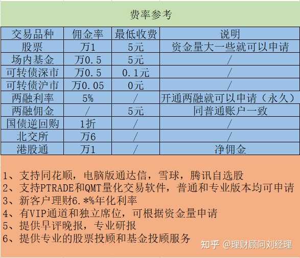服务器年付套餐中途能退款吗,退款流程复杂吗? 第2张 服务器年付套餐中途能退款吗,退款流程复杂吗? 第2张