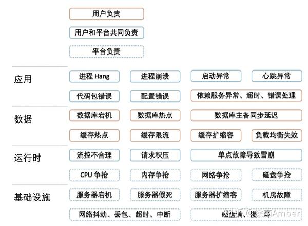 服务器年付套餐中途能退款吗,退款流程复杂吗? 第3张 服务器年付套餐中途能退款吗,退款流程复杂吗? 第3张