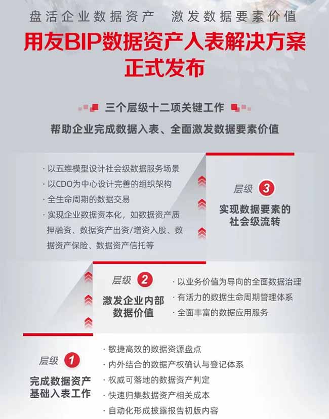 工业数据资产化打折是真的吗?数据资产入表估值方法 第1张 工业数据资产化打折是真的吗?数据资产入表估值方法 第1张