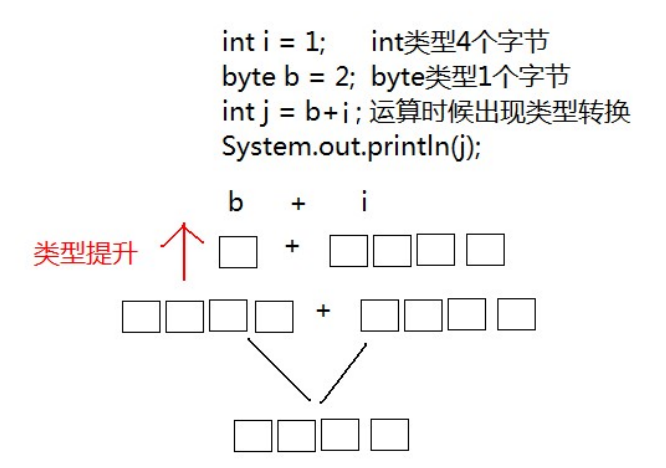 Java中字符串如何准确无误地转换成整数类型?方法与技巧揭秘! 第1张 Java中字符串如何准确无误地转换成整数类型?方法与技巧揭秘! 第1张