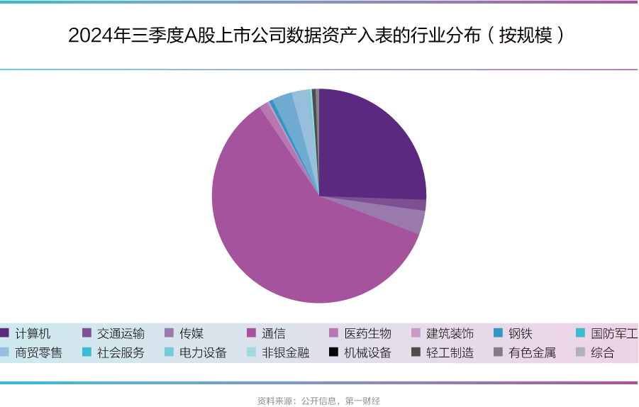 工业数据资产化打折是真的吗?数据资产入表估值方法 第3张 工业数据资产化打折是真的吗?数据资产入表估值方法 第3张