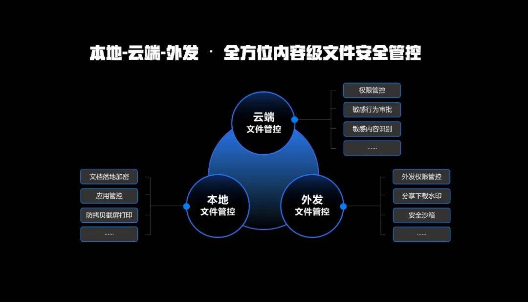 服务器文件推送云更新,如何实现高效与安全的一体化解决方案? 第1张 服务器文件推送云更新,如何实现高效与安全的一体化解决方案? 第1张