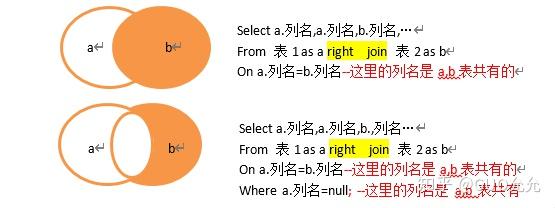 如何在数据库中使用SQL语句进行多表联合查询? 第2张 如何在数据库中使用SQL语句进行多表联合查询? 第2张