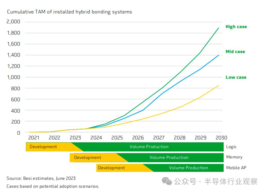 2026年公有云投入激增,企业如何合理分配和优化公有云资源? 第3张 2026年公有云投入激增,企业如何合理分配和优化公有云资源? 第3张