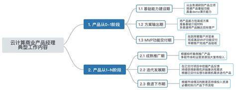 公有云技术岗位,必备技能清单揭秘? 第1张 公有云技术岗位,必备技能清单揭秘? 第1张