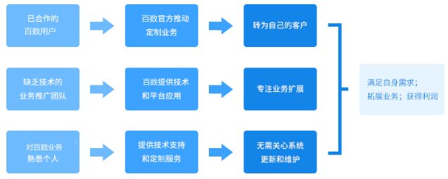 公有云技术岗位,必备技能清单揭秘? 第3张 公有云技术岗位,必备技能清单揭秘? 第3张